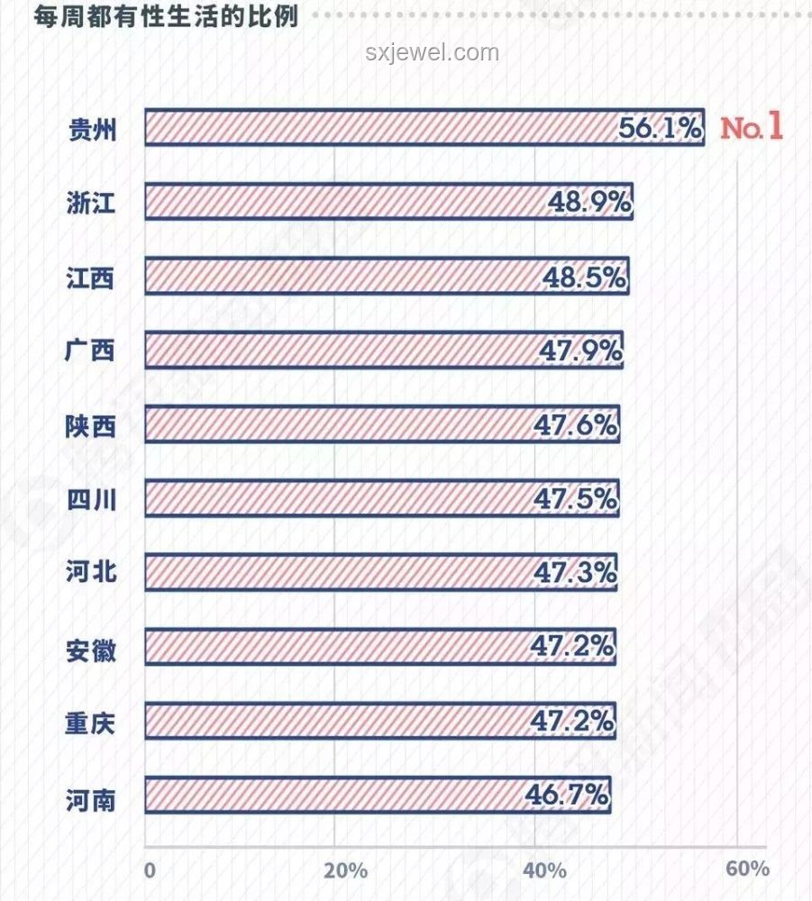 “不做爱不行吗？”：未来性观念与行为趋势预测